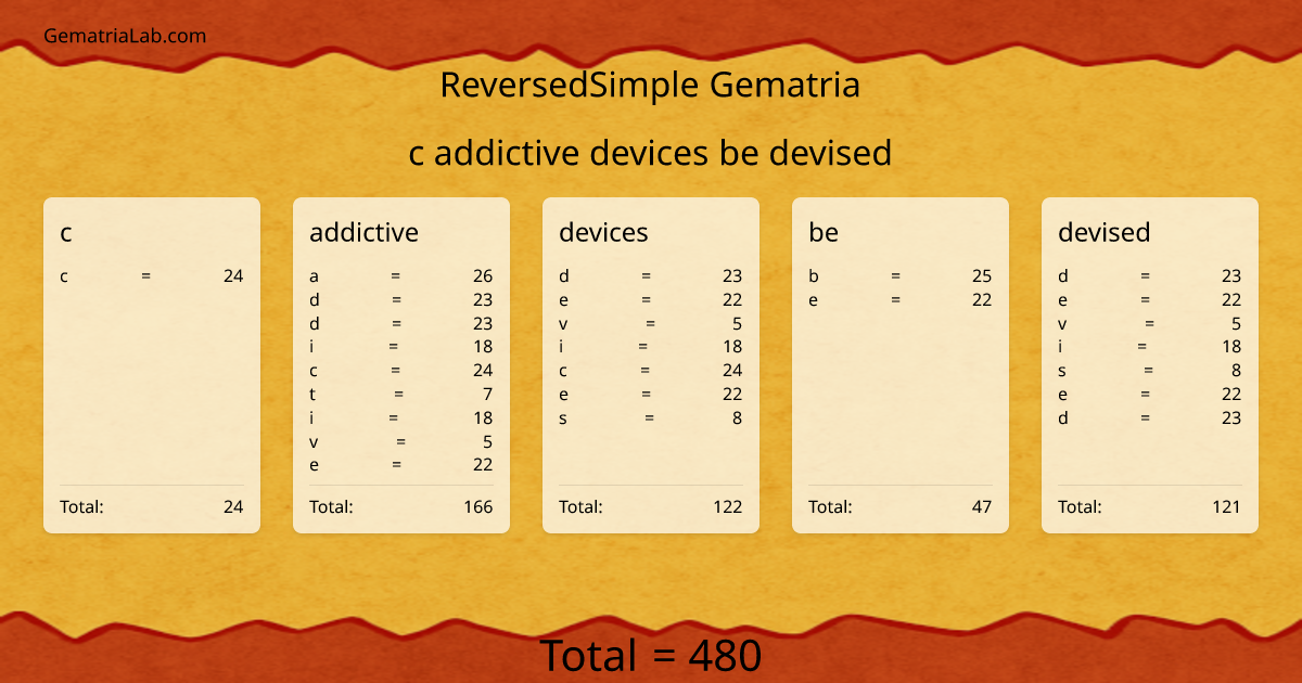 c addictive devices be devised in reversedSimple Gematria